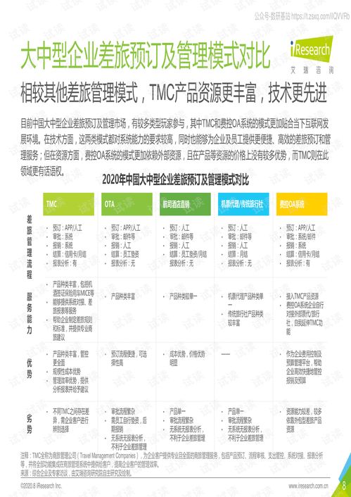 2020年中國大中型企業(yè)差旅采購及管理白皮書 洞察、趨勢與戰(zhàn)略