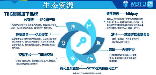 通證實(shí)戰(zhàn)派 WBTO區(qū)塊鏈孵化工廠，一站式解決企業(yè)軟件開發(fā)痛點(diǎn)