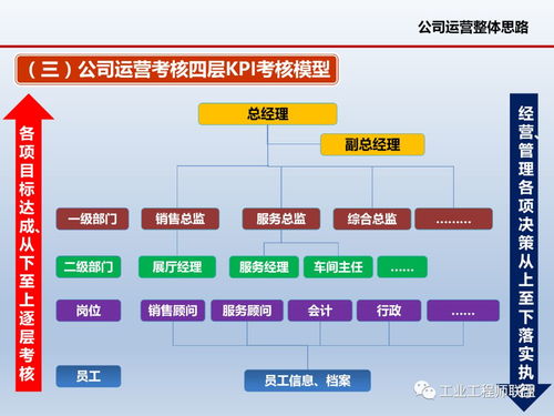 精細(xì)化管理視角下的企業(yè)運(yùn)營與軟件開發(fā)策略